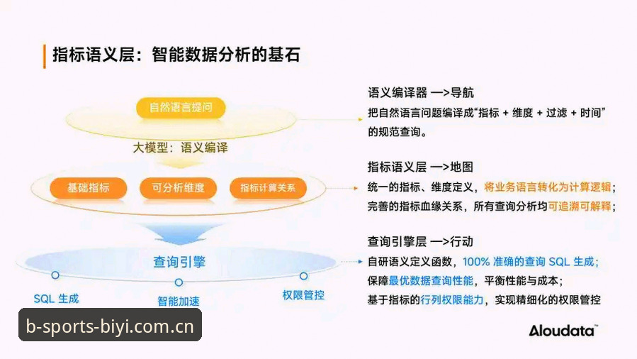 必一体育数据服务常见问题实用指南：从数据获取到智能分析的突破性解决方案